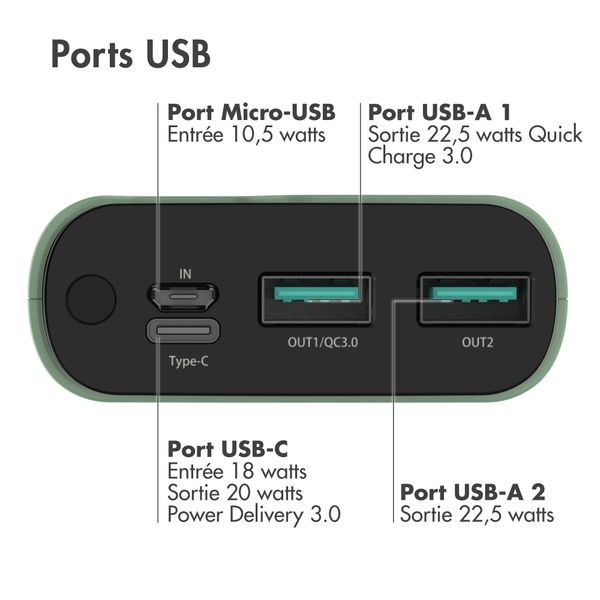 imoshion Batterie externe - 20.000 mAh - Quick Charge et Power Delivery - Vert