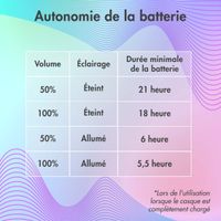 imoshion Casque sans fil pour enfants LED Light Cat Ear - Limiteur de décibels - Avec câble AUX - Hot Pink