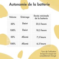 imoshion Casque sans fil pour enfants Dino LED Light - Limiteur de décibels - Avec câble AUX - Lavender Lilac / Yellow