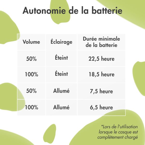 imoshion Casque sans fil pour enfants Dino LED Light - Limiteur de décibels - Avec câble AUX - Cobalt Blue / Lime