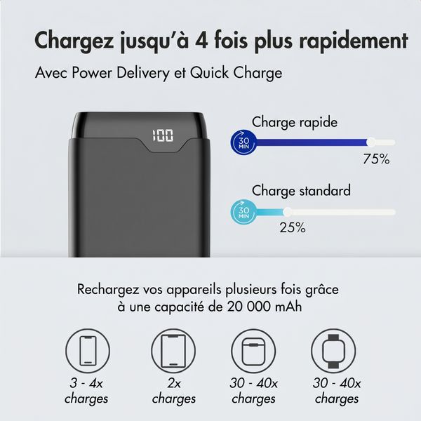 imoshion Batterie externe - 20.000 mAh - Quick Charge et Power Delivery - Noir