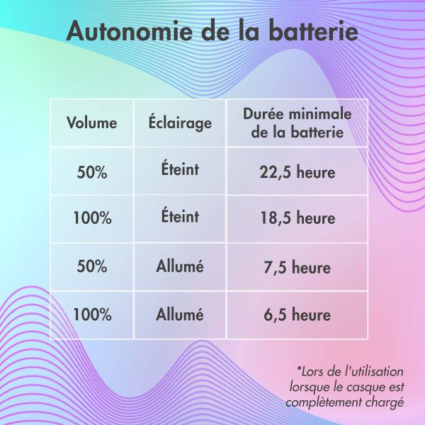 imoshion Casque sans fil pour enfants LED Light - Limiteur de décibels - Avec câble AUX - Petrol Green / Lime