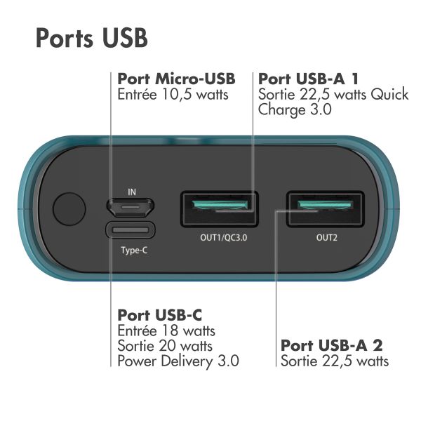 imoshion Batterie externe - 20.000 mAh - Quick Charge et Power Delivery - Vert pétrole