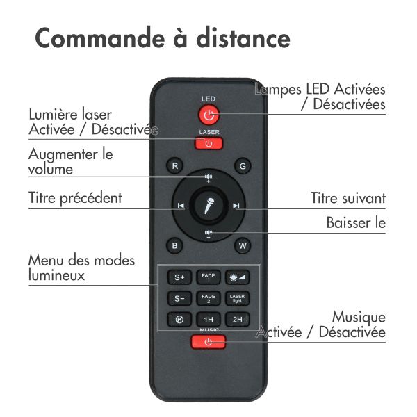 imoshion ﻿Projecteur d'étoiles - Ciel étoilé - 10 modes d'éclairage - Noir