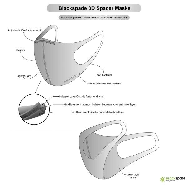 Blackspade 25 pack - Masque lavable unisexe adulte - Coton réutilisable et extensible - Gris