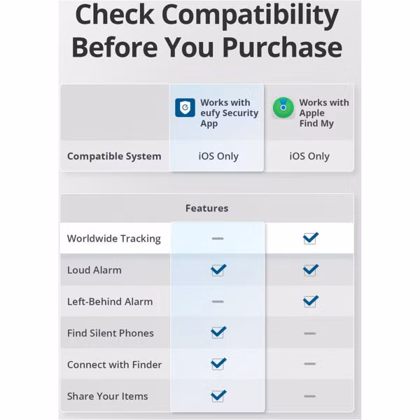 Eufy Smart Tracker Link - Tracker Bluetooth pour iOS - 4 Pack - Noir