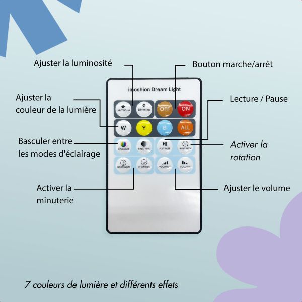 imoshion Projecteur Veilleuse Dreamlight avec Haut-parleur - 10 Rouleaux de Projection - Blanc