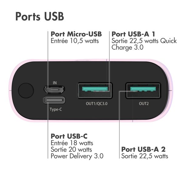 imoshion Batterie externe - 20.000 mAh - Quick Charge et Power Delivery - Rose