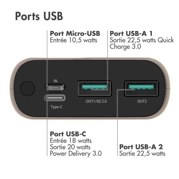 imoshion Batterie externe - 20.000 mAh - Quick Charge et Power Delivery - Sable