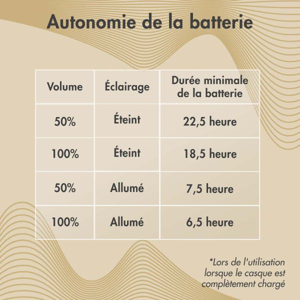imoshion Édition Spéciale - Casque sans fil pour enfants avec imprimé léopard LED Light - Limiteur de décibels - Avec câble AUX - Léopard