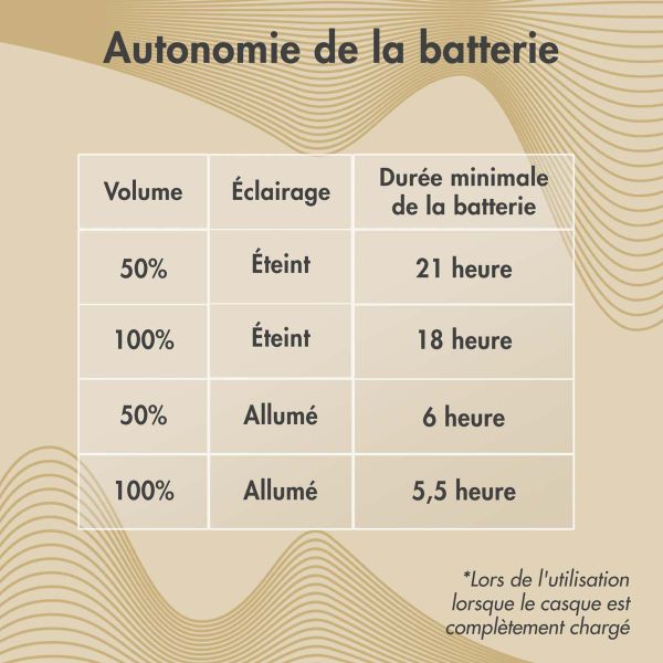imoshion Édition Spéciale - Casque sans fil pour enfants avec imprimé léopard LED Light Cat Ear - Limiteur de décibels - Avec câble AUX - Léopard