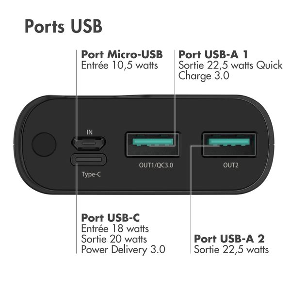 imoshion Batterie externe - 20.000 mAh - Quick Charge et Power Delivery - Noir