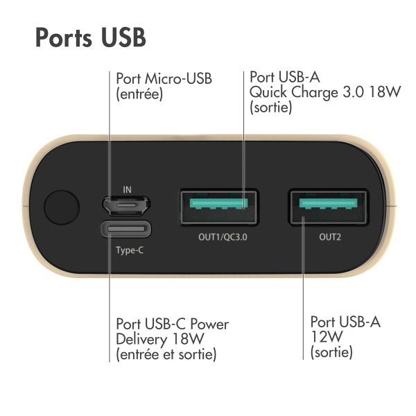 imoshion Batterie externe - 20.000 mAh - Quick Charge et Power Delivery - Jaune