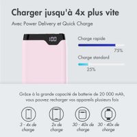 imoshion Batterie externe - 20.000 mAh - Quick Charge et Power Delivery - Rose