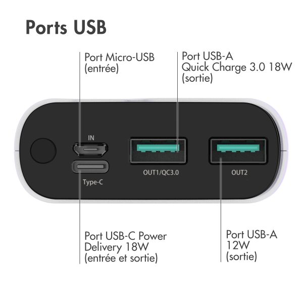 imoshion Batterie externe - 20.000 mAh - Quick Charge et Power Delivery - Blanc