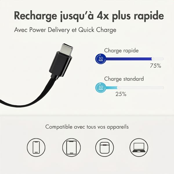 imoshion Chargeur GaN avec câble USB-C rétractable 65W - USB-A + USB-C - Noir