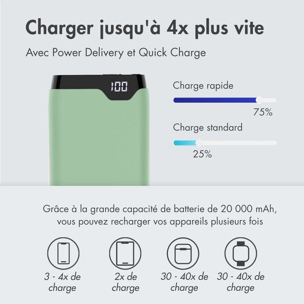 imoshion Batterie externe - 20.000 mAh - Quick Charge et Power Delivery - Vert
