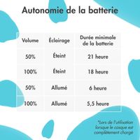 imoshion Casque sans fil pour enfants Unicorn LED Light - Limiteur de décibels - Avec câble AUX - Lavender Lilac / Soft Blue