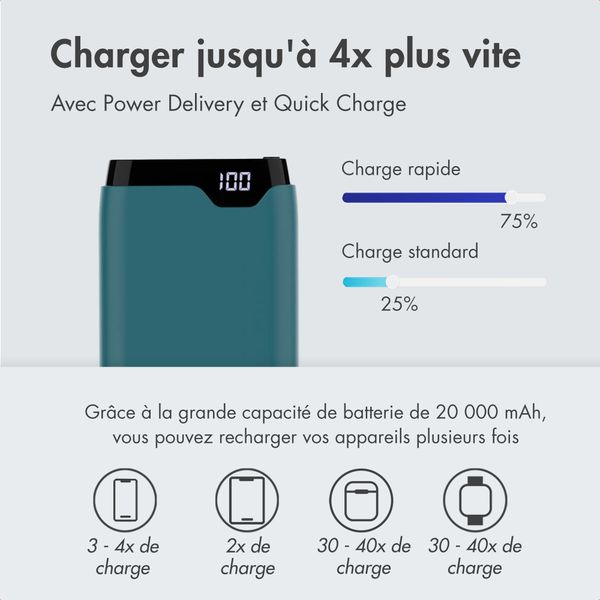 imoshion Batterie externe - 20.000 mAh - Quick Charge et Power Delivery - Vert pétrole