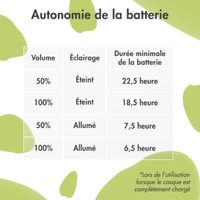 imoshion Casque sans fil pour enfants Dino LED Light - Limiteur de décibels - Avec câble AUX - Cobalt Blue / Lime