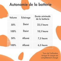 imoshion Casque sans fil pour enfants Dino LED Light - Limiteur de décibels - Avec câble AUX - Petrol Green / Orange